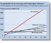 AWEL Standard Schatten