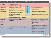 Sinergia Minergie Schatten