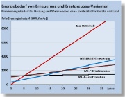AWEL Standard Schatten