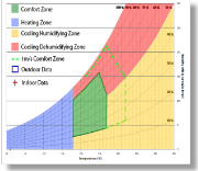 Givoni CEELA Schatten